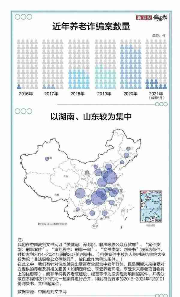 触目惊心！疫情三年养老院暴雷频发！2.6亿老人警惕这4种诈骗形式