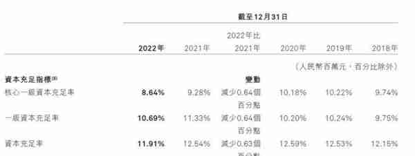 业绩终现回暖，不良率却成谜，哈尔滨银行2022年报AB面