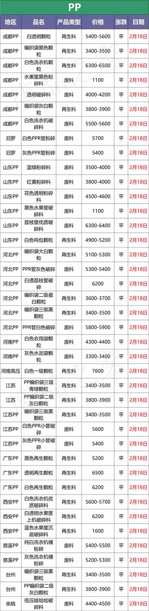 今日塑料行情预测：兜兜转转，终回原点，PVC再次跌回9000以下