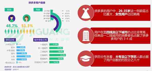 拼多多产品分析：社交与低价的游戏化狂欢