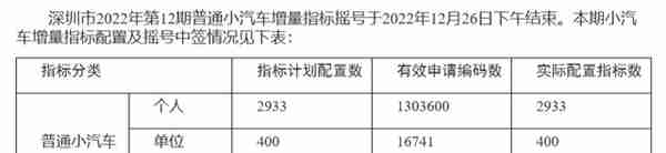 中国车牌摇号城市大盘点！这8个有你所在的地区吗？