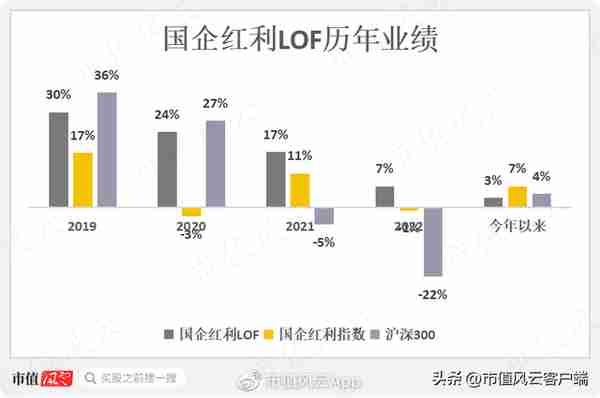 如何搭上中特估列车？货比三家，“国企改革指数基金”大盘点