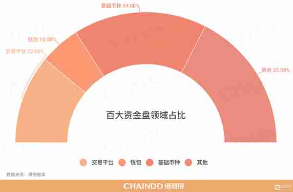 「链得得3·15重拳起底」2019年全球“百大”资金盘清单