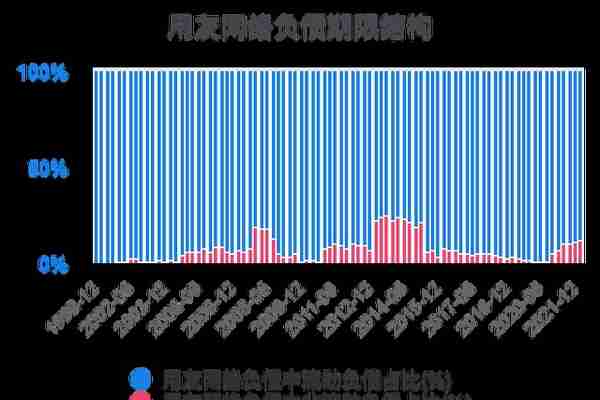 一次看完用友网络财务分析2022-03