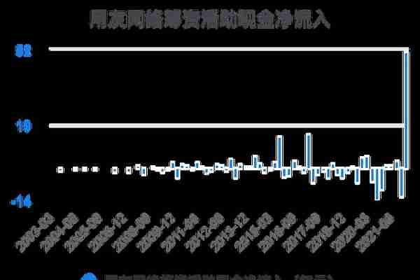 一次看完用友网络财务分析2022-03