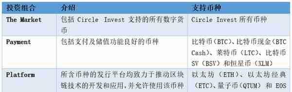 Circle：加密货币改变生活