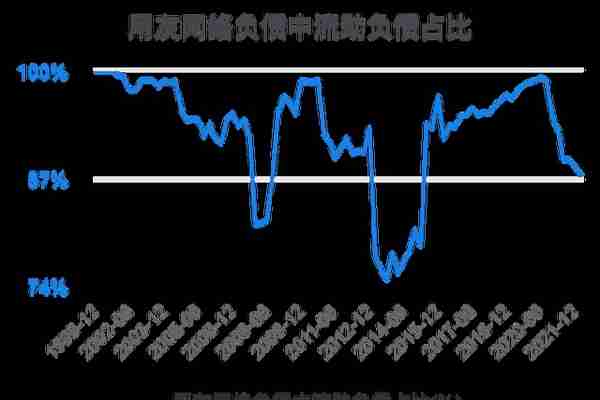 一次看完用友网络财务分析2022-03