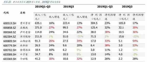 洋河股份财报：2019年Q4季度净利润创十年新低，“茅五洋“已下车