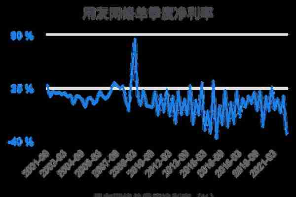 一次看完用友网络财务分析2022-03