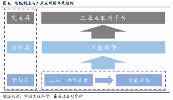 工业软件行业动态分析：政策推动，工业软件行业关注度显著提升