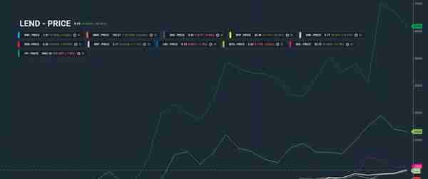 DeFi通证的强势背后：数据告诉你SRM、MKR和KNC的真相