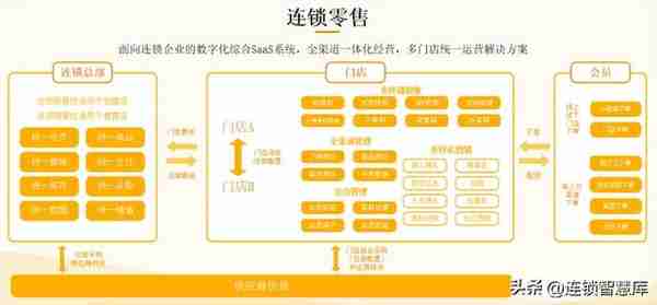 想做好连锁企业，这三点请牢记，看懂利润暴增