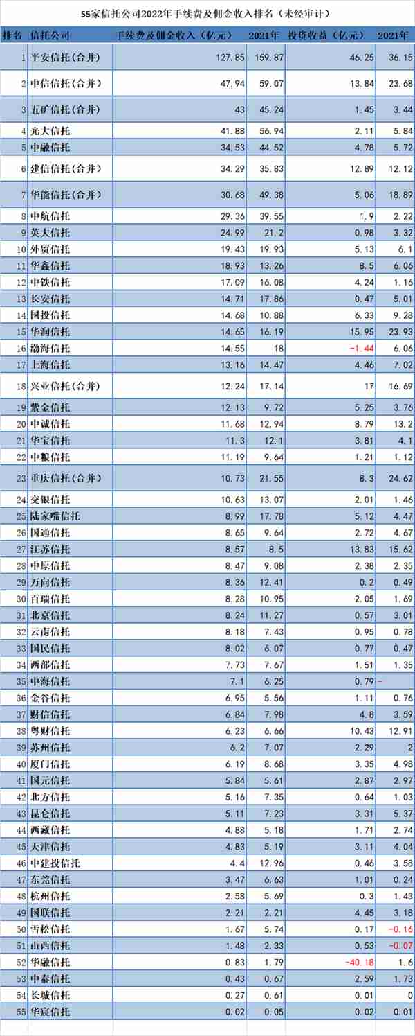 山西信托测评-管理 风控实在有限