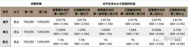 科普：5倍杠杆炒股，比配资还强大的杠杆工具