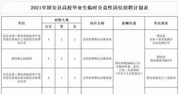 事业单位+公益岗+见习岗…河北最新招聘岗位公布