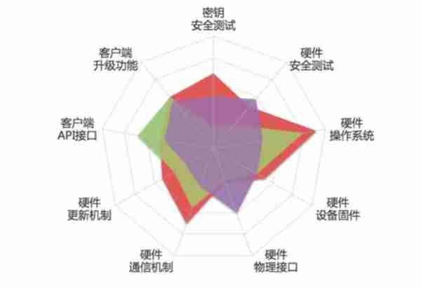 盘点那些年被“搞”的“虚拟货币”