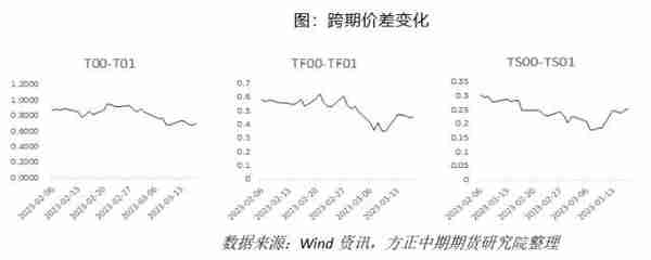 国债期货：避险情绪推升国债期货价格 关注风险对冲和久期管理良机