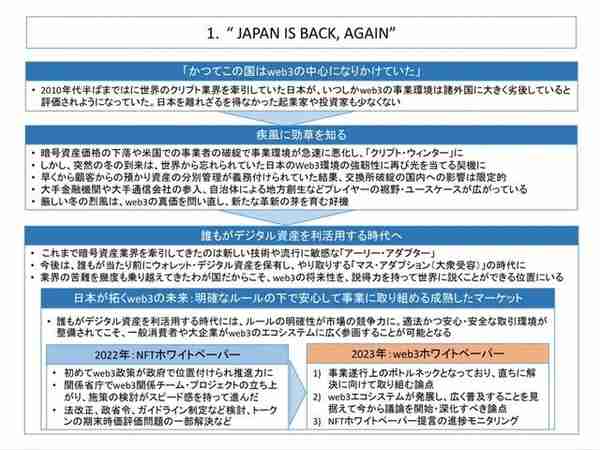 nft数字货币(日本政府发布Web 30白皮书，为NFT和稳定币拟定监管措施)