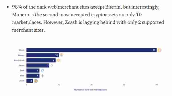 你可能不信，暗网世界里活跃度最高的加密货币已不再是比特币