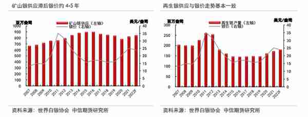 今年的白银上涨可持续吗？