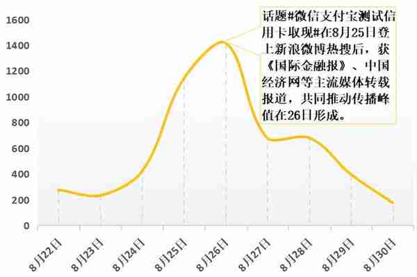 平安银行、宁波银行等试水支付宝信用卡取现功能，缘何引发舆论争议？