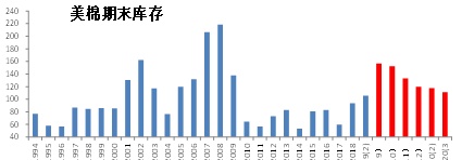 万元再现，棉价何去何从