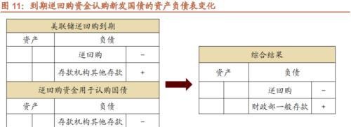 招商策略：美联储缩表如何影响市场？