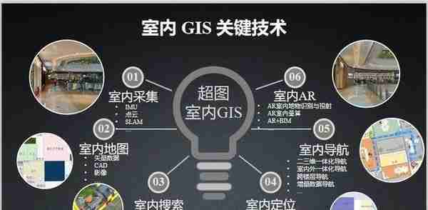 北京超图软件：SuperMap GIS 赋能智慧园区 | 科研沙龙系列