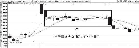 如何从“换手率”看主力是否洗盘？一辈子死记一个指标，摆脱被主力洗出局，少奋斗20年！