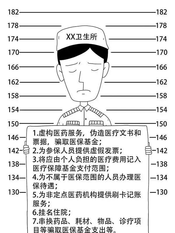 廊坊市医疗保障局：医保政策问答（七） | 一图读懂医保骗保行为