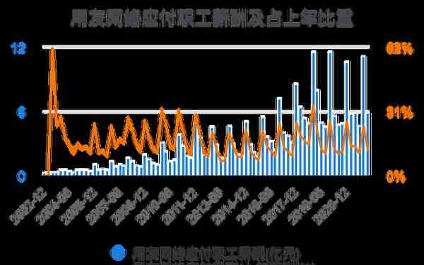 一次看完用友网络财务分析2022-03