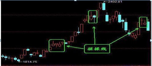 中国股市：股票明明已经跌到历史低位了，庄家却还要割肉卖出股票？这是怎么回事？