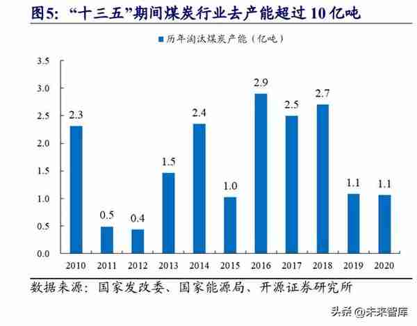 煤炭行业专题报告：煤炭复盘二十年，传统能源演绎价值重估