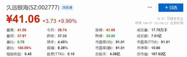 医疗信息化领域——兼具成长性的AI逻辑概念股