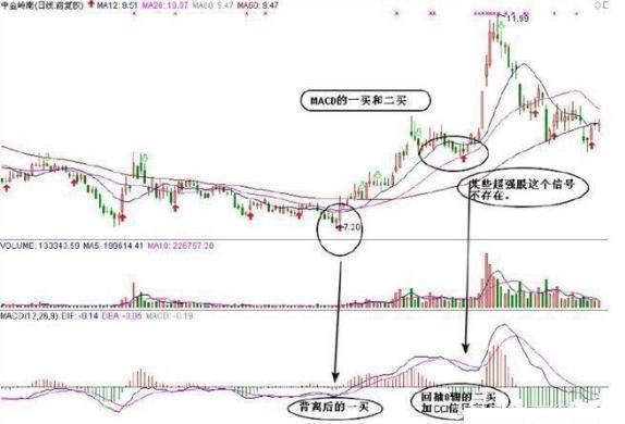 MACD+KDJ+CCI，三指标共振选股法（内含选股公式），告别选股烦恼！