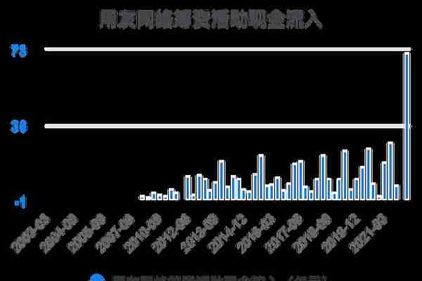 一次看完用友网络财务分析2022-03