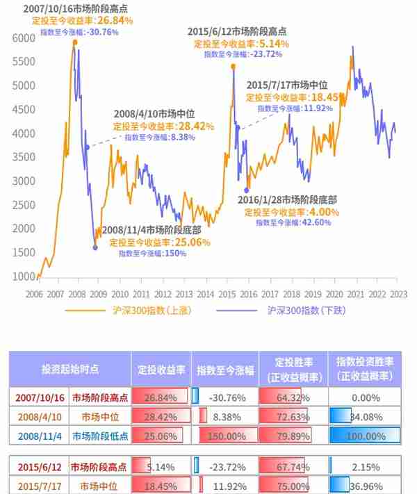 账户浮亏有点心慌？坚持定投或许是良药