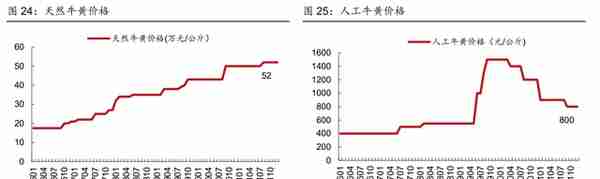 中华老字号砥砺前行，健民集团：中药消费与体培牛黄快速增长