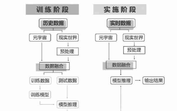 《元宇宙：概念、技术与生态》知识点总结2