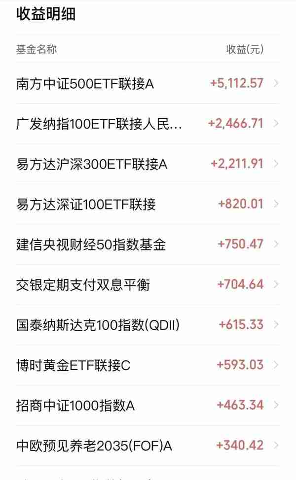 一季度理财通基金投资实盘明细 日赚230块