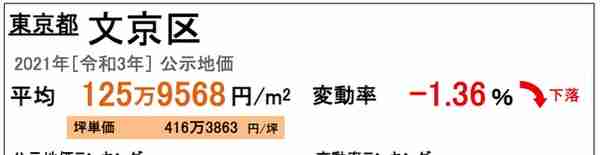 一套豪宅47亿？日本这块地区的单价就能买一套房