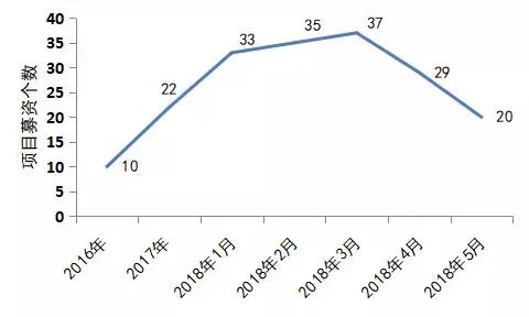 关于链知了资讯