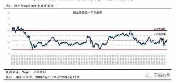 经济进一步修复与流动性持续宽松，港股值得长期乐观