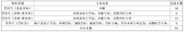 「校招精选」信邦控股、莫尼迪科技、正大集团、龙湖地产、中国能源建设集团、新奥集团、欧罗拉集团等名企精选（12-22）