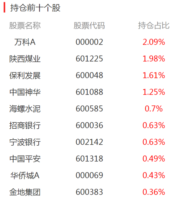 安信稳健增值混合A(001316)：“稳如老狗”？论灵活配置型基金的“罪与罚”