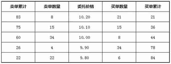 暴走A股：散户必读！一文看懂集合竞价规则