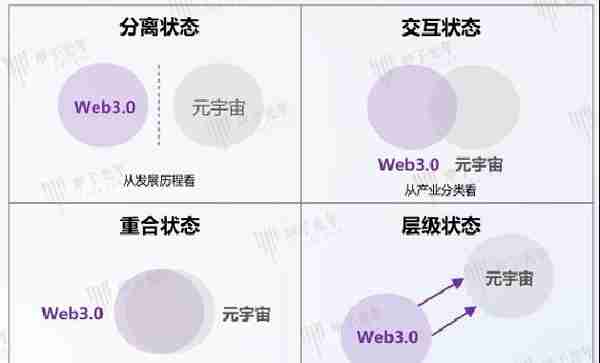 《元宇宙：概念、技术与生态》知识点总结2