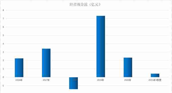 冬奥会8K提供商！掌握元宇宙底层技术，布局数字货币，股价低于10