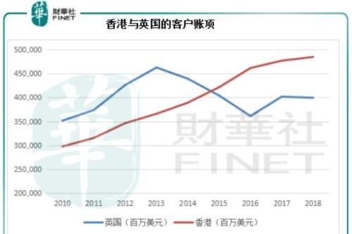 面对中国科技巨擎力不从心 百年汇丰风雨飘摇？