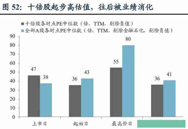 近20年，十倍牛股都有哪些特征？